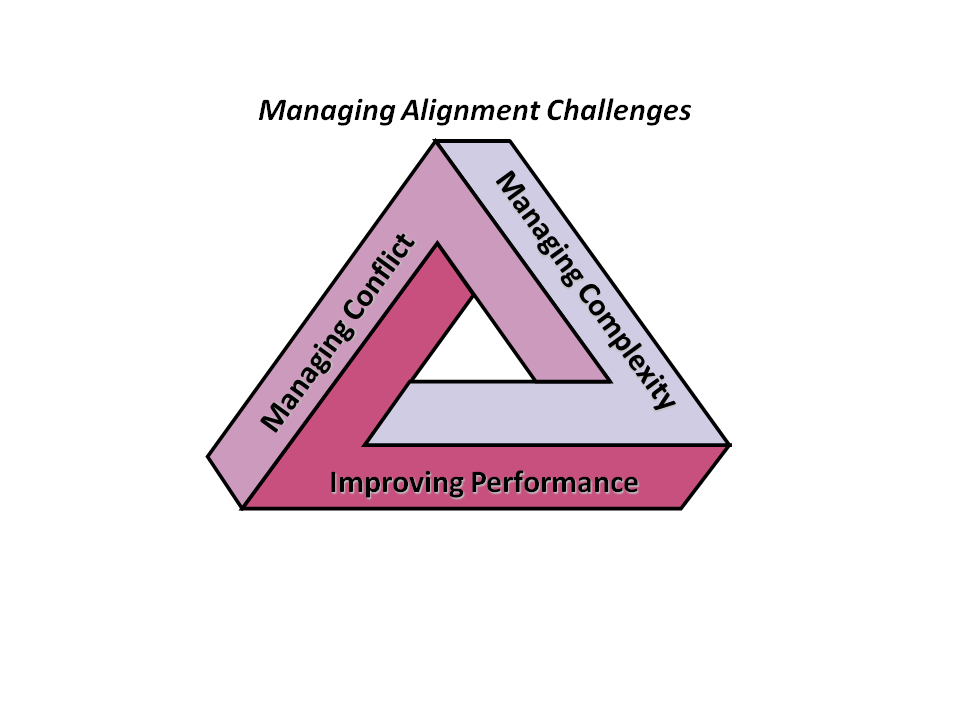 The Strongest Shape in Construction and in Managing Change