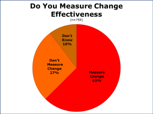 Do you measure Change