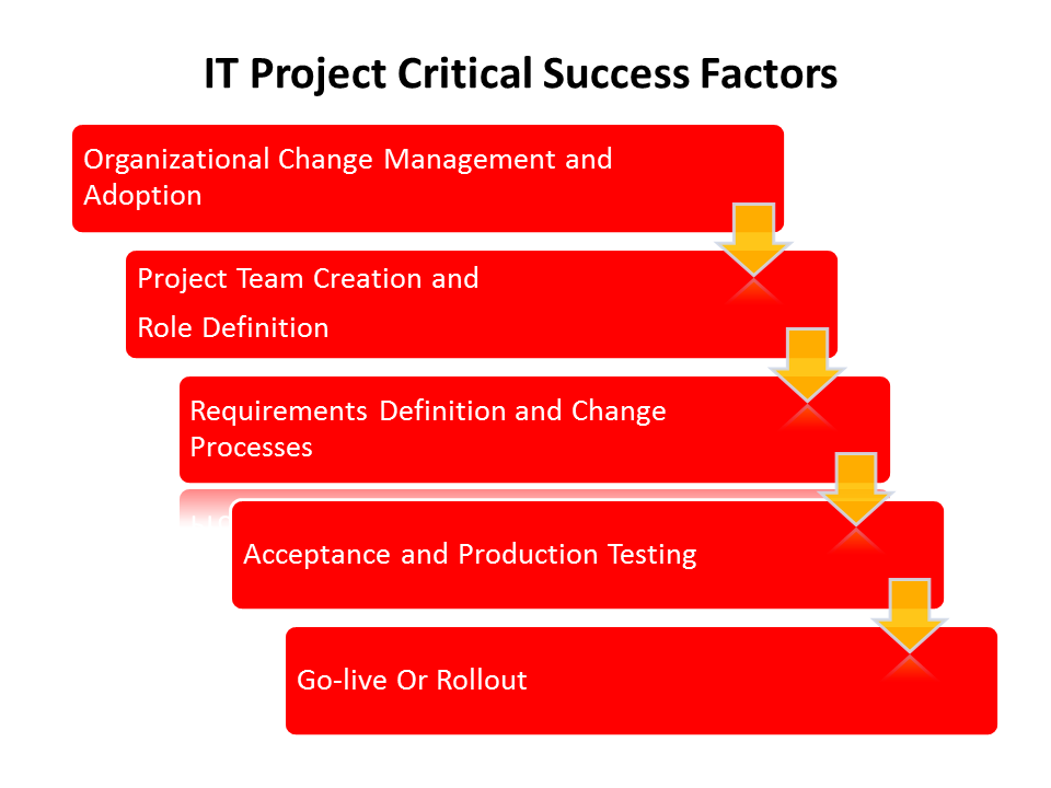 IT Project Critical Success Factors